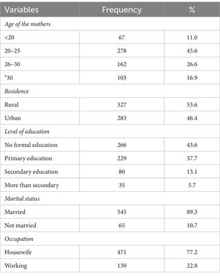 Effective breastfeeding techniques and associated factors among lactating women: a community-based study, north east Ethiopia